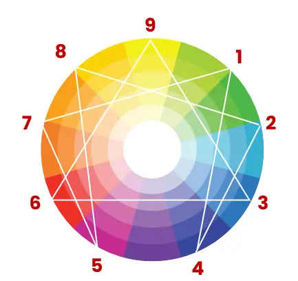 eneagrama para líderes 